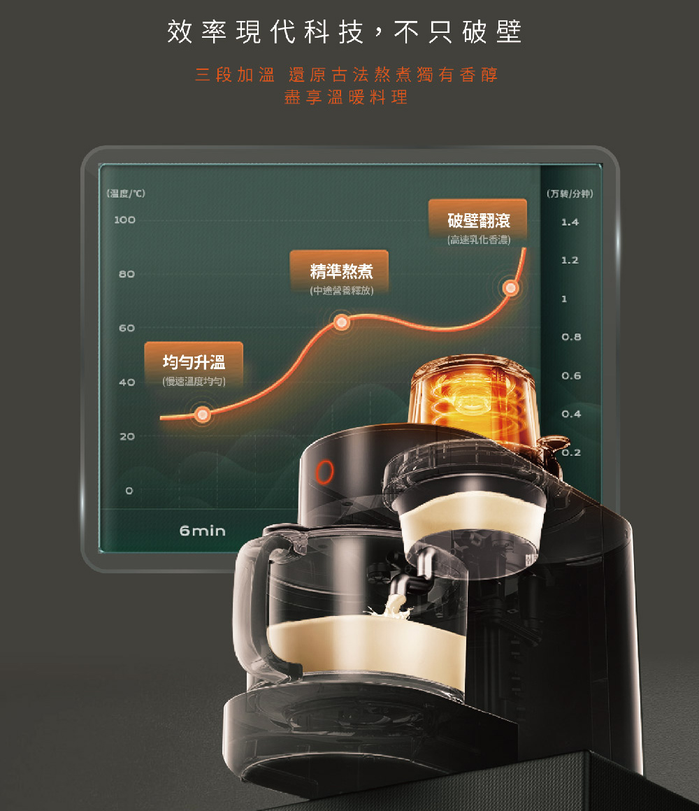 yesgogogo - 【Joyoung九陽】多功能破壁調理機DJ12M-K76M (贈專用調理杯)